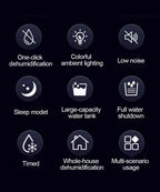 Electric Air Dehumidifier for Home and Basement