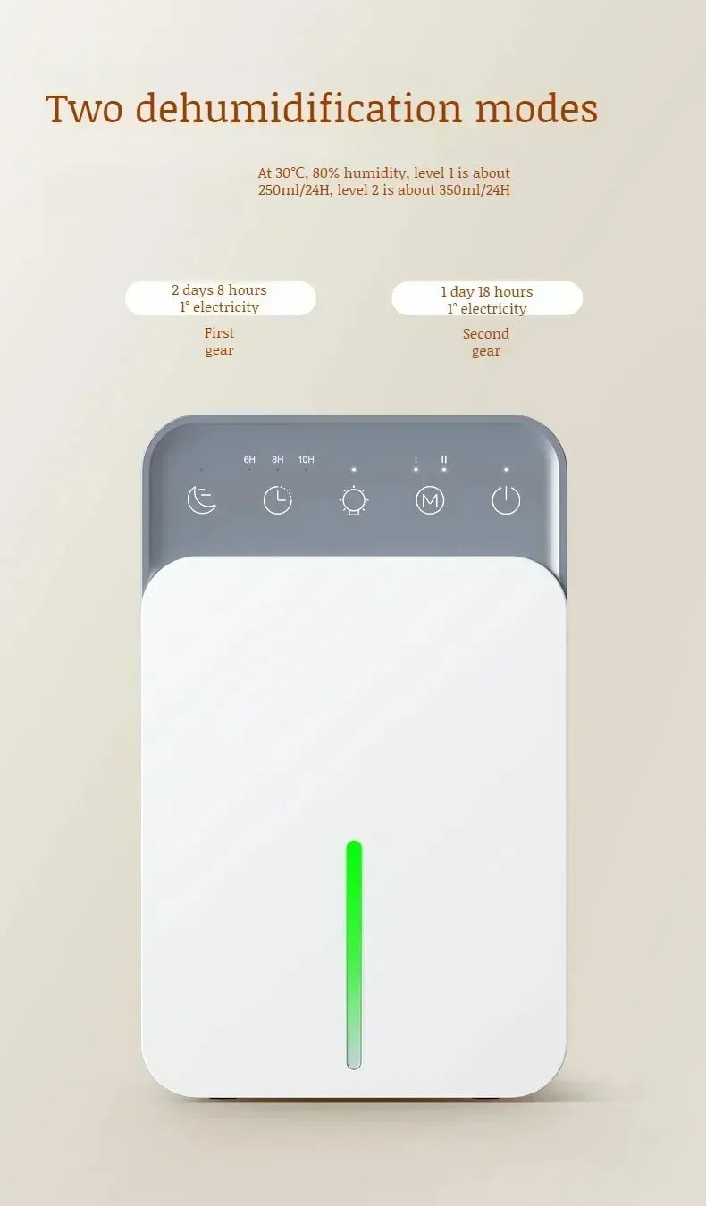 Compact Portable Dehumidifier for Bedroom and Office
