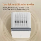 Compact Portable Dehumidifier for Bedroom and Office
