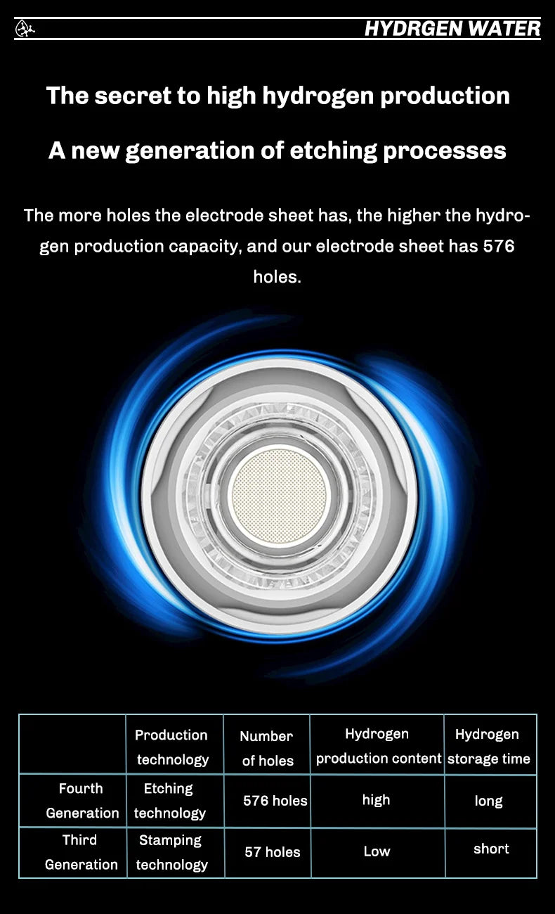 Portable Hydrogen Rich Water Ionizer Generator Bottle