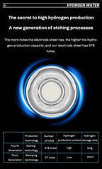Portable Hydrogen Rich Water Ionizer Generator Bottle