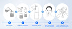 Electric Nasal Irrigation System for Sinus Relief