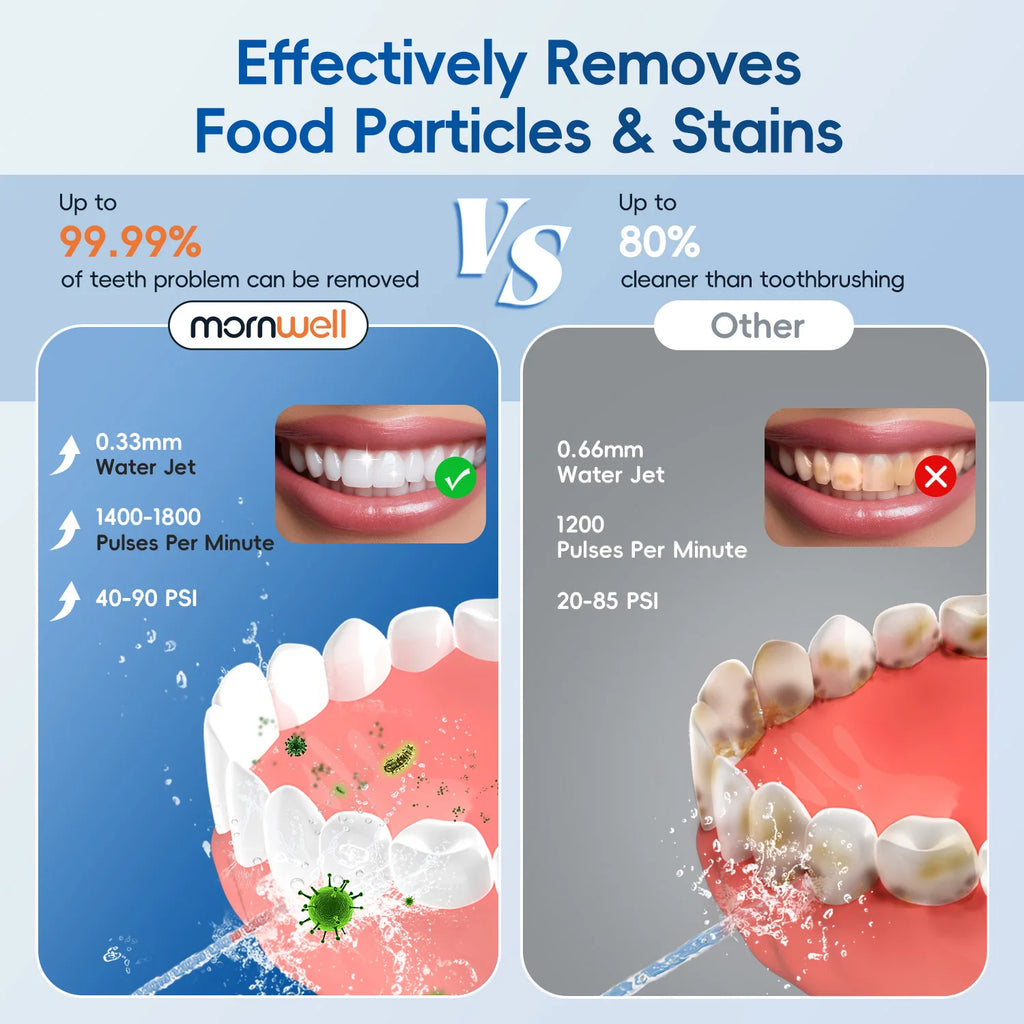 Portable Rechargeable Electric Oral Water Flosser