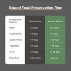 Compact Vacuum Food Sealer for Kitchen Freshness