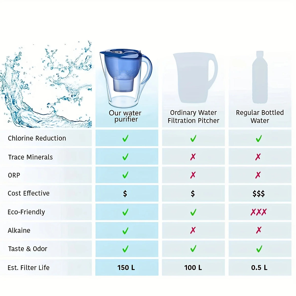 3.5L Alkaline Water Purifier Pitcher with Filter
