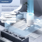 Portable Negative Ion Air Purifier for Home and Office