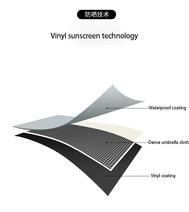 Adjustable UV Protection Umbrella for Baby Strollers