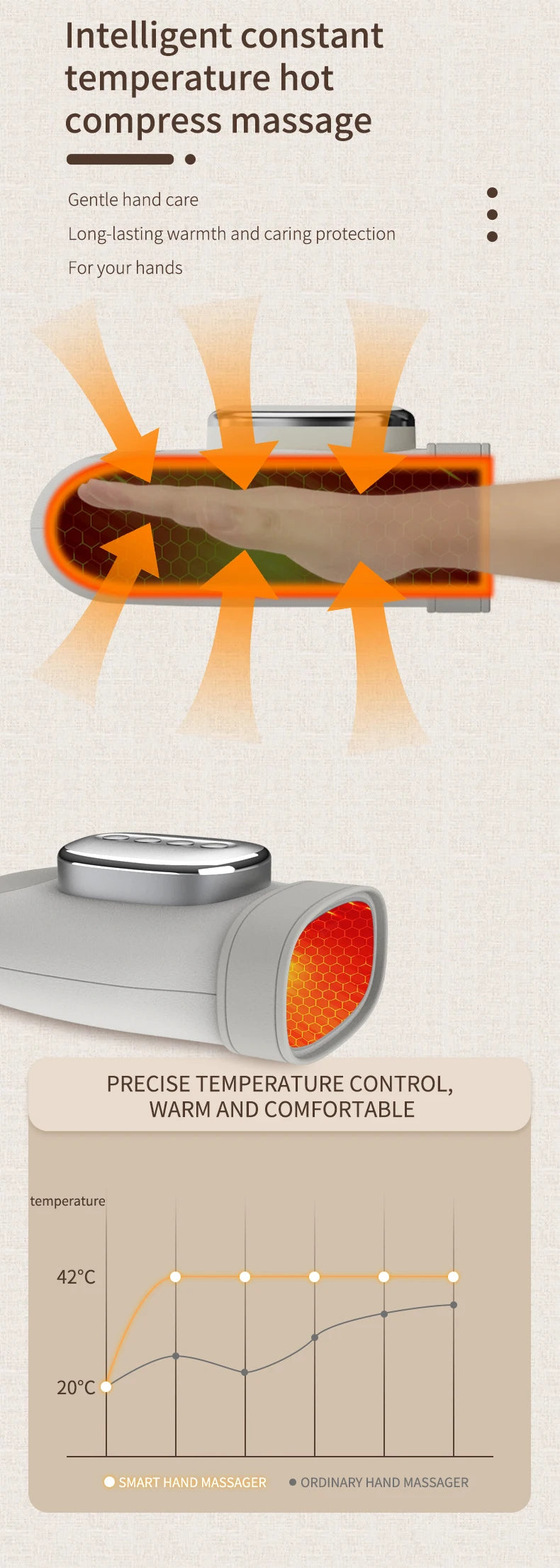 Wireless Air Compression Hand and Wrist Massager
