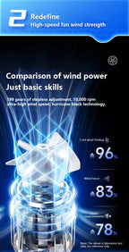 Rechargeable Handheld Turbo Fan with Ice Cooling Technology