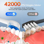 Portable Water Flosser and Electric Toothbrush Oral Care Set