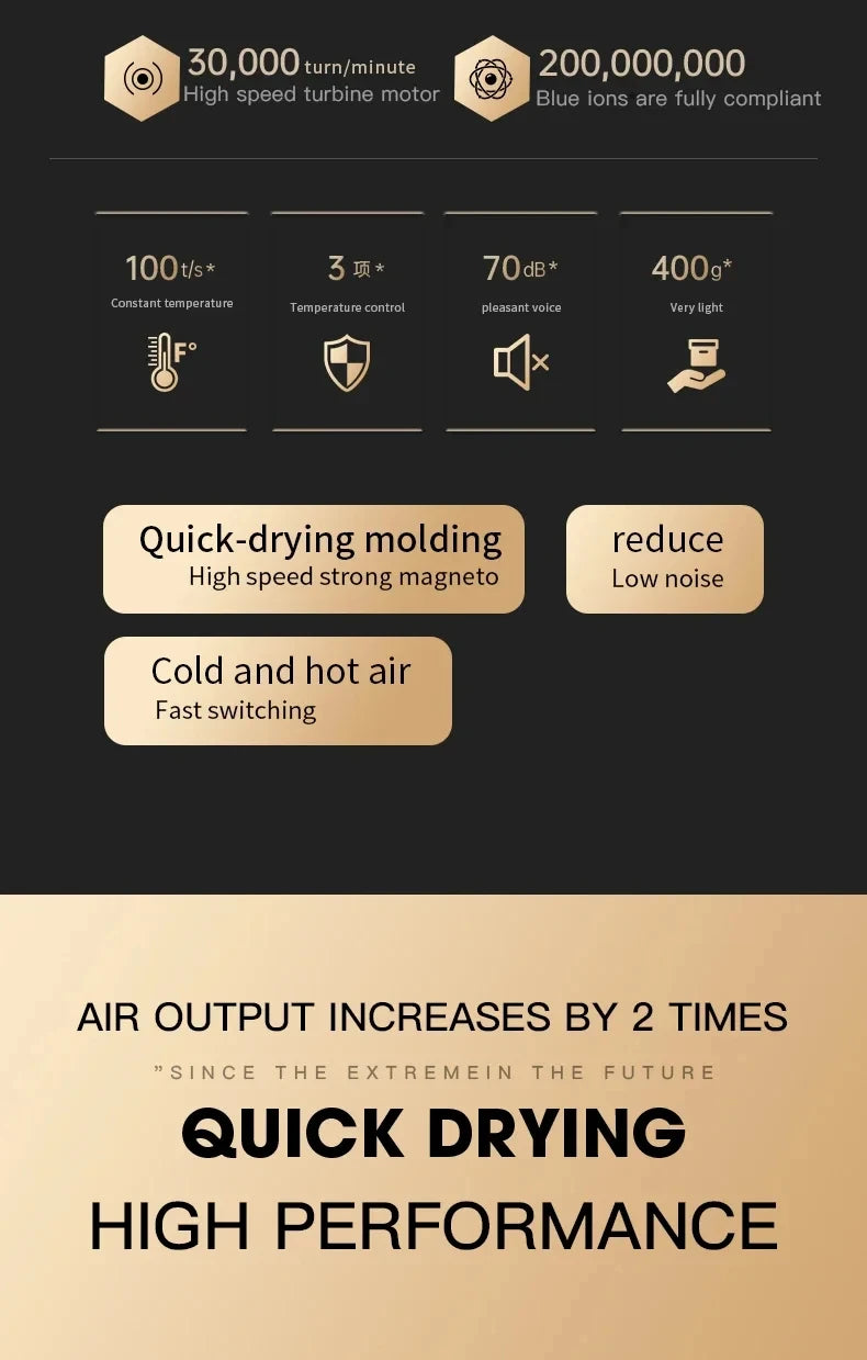 Professional High-Speed Ionic Hair Dryer for Fast Drying