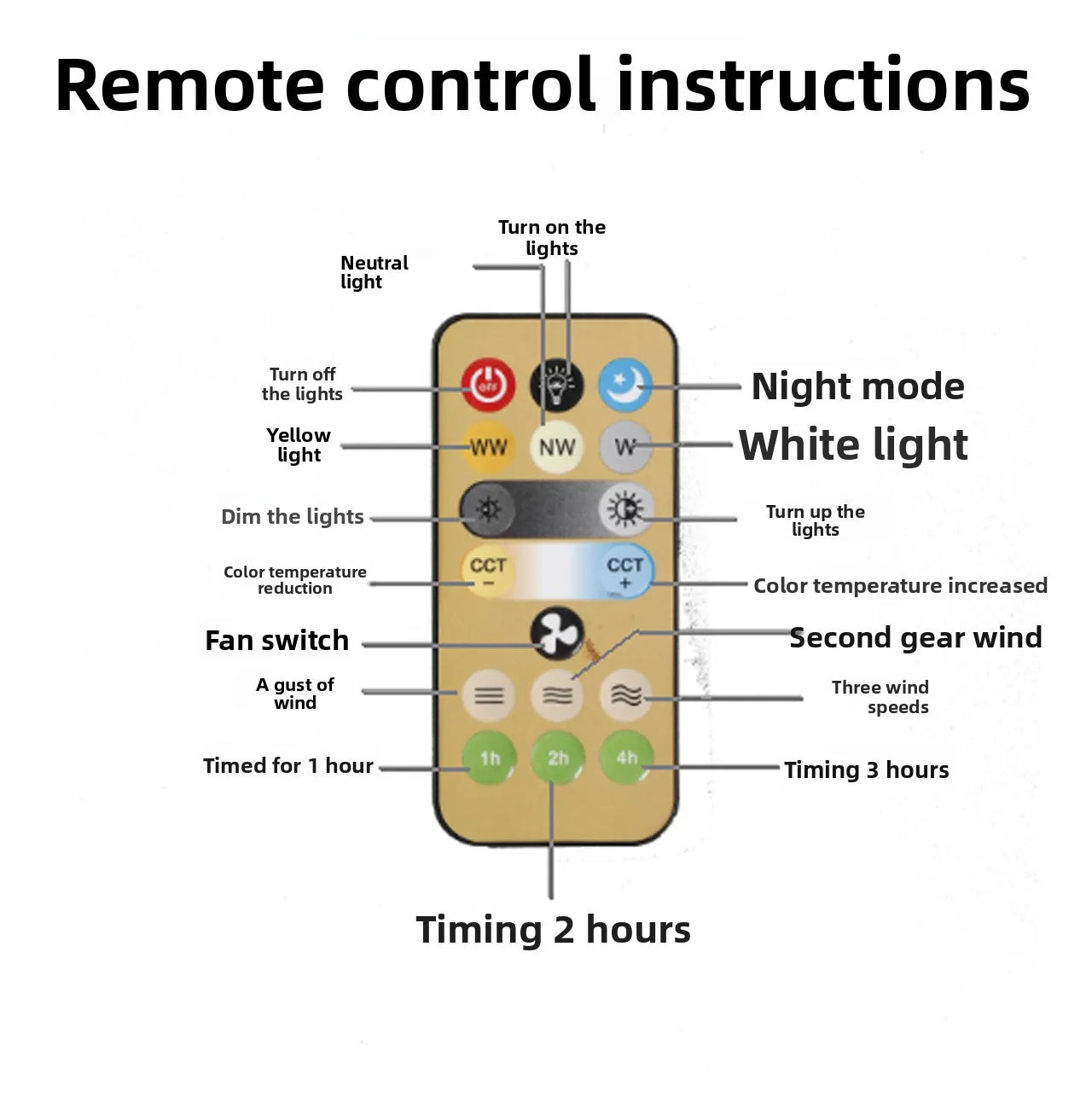 Dimmable LED Ceiling Fan Light with Remote Control