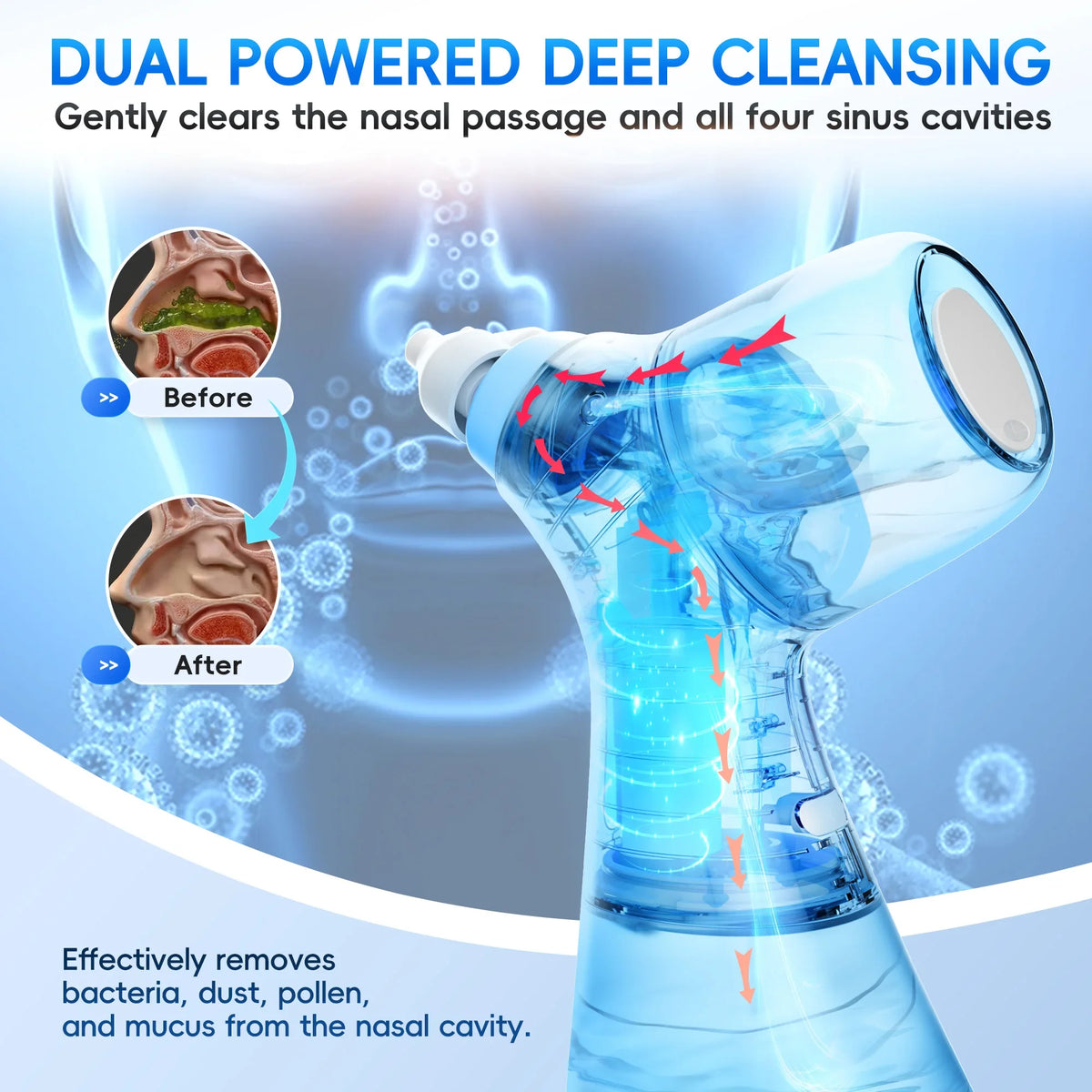 Electric Nasal Irrigation System for Sinus Relief