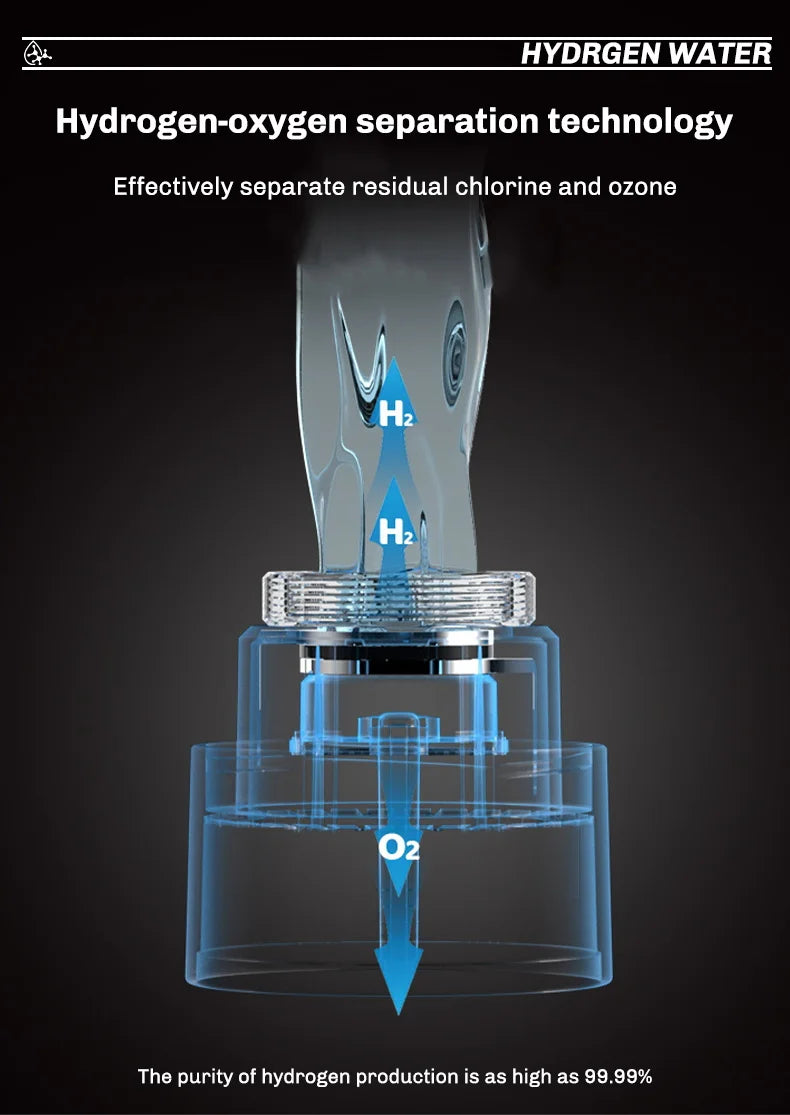 Portable Hydrogen Rich Water Ionizer Generator Bottle