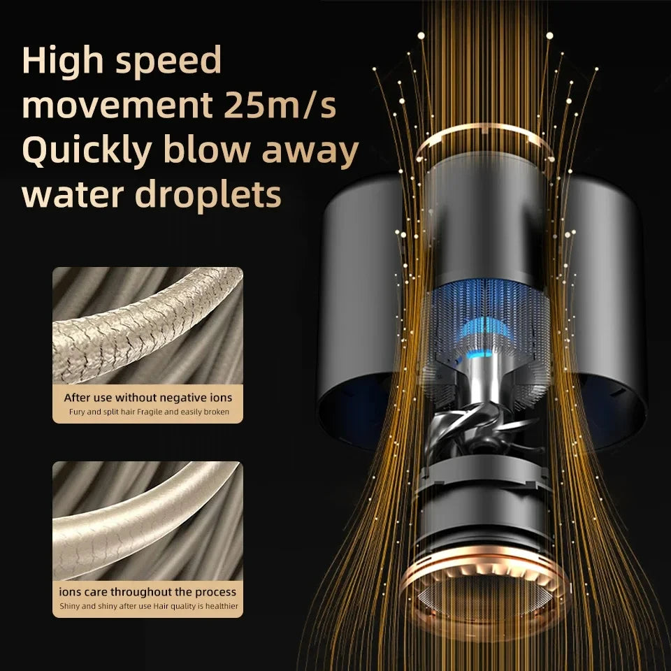 High-Speed Professional Ionic Hair Dryer
