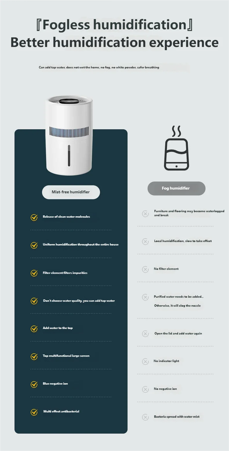 Desktop Humidifier with Quiet Mist for Home and Office