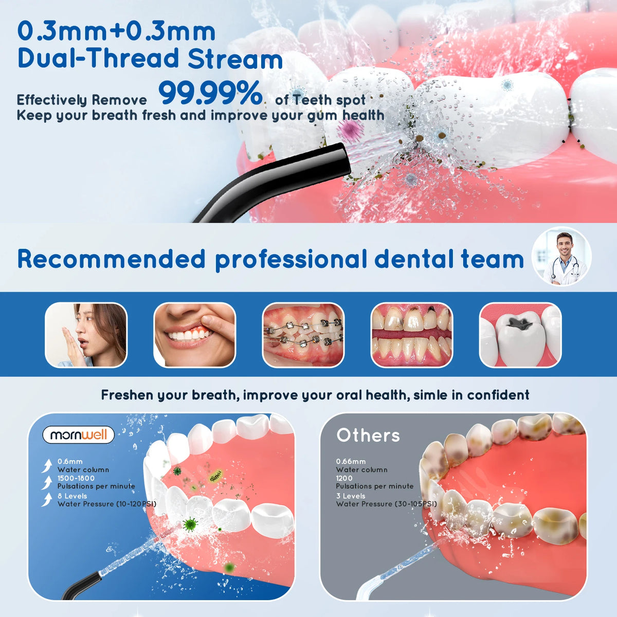 Portable Electric Water Flosser and Toothbrush Oral Care Set