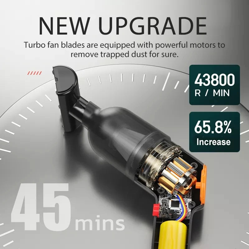 Portable Wireless Handheld Vacuum for Car and Home