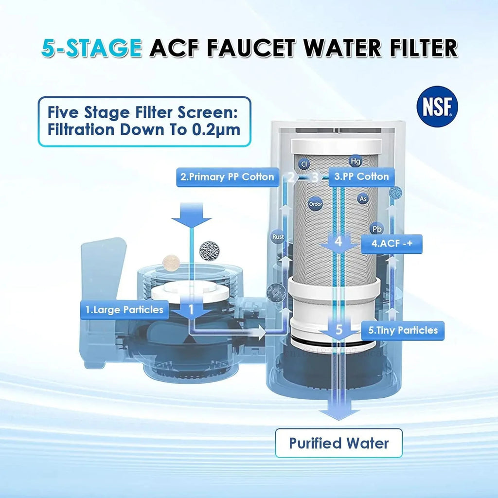 Faucet-Mounted Water Filter Purifier System