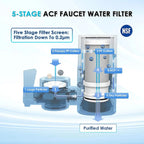 Faucet-Mounted Water Purifier Filter System