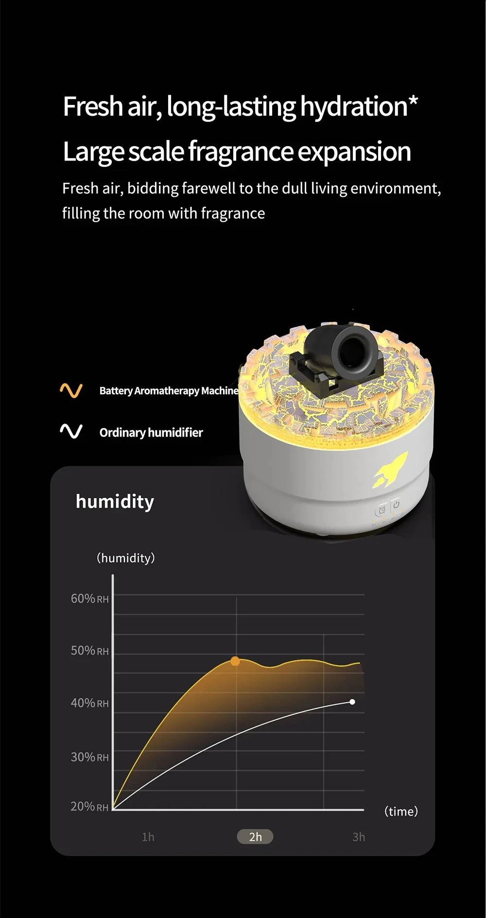 Ultrasonic Essential Oil Diffuser and Humidifier with LED Night Light