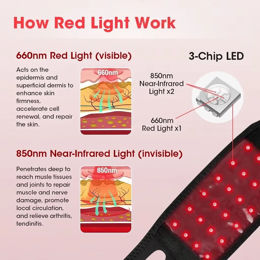 Red and Infrared Light Therapy Wrap for Face Neck and Body